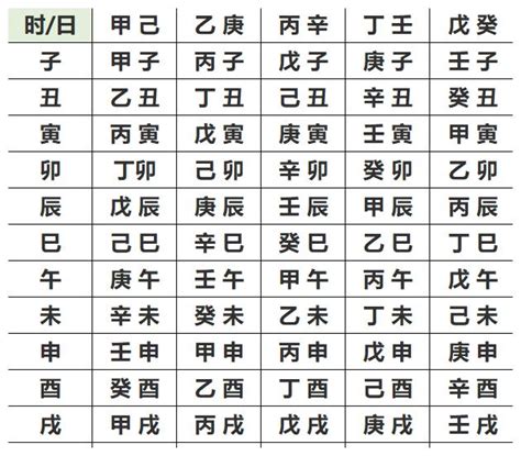 算自己五行|生辰八字查詢，生辰八字五行查詢，五行屬性查詢